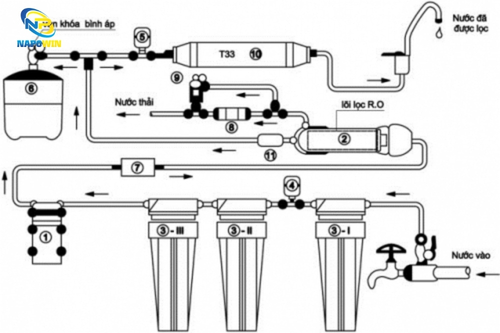 Máy lọc nước RO 